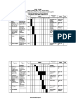 Ghant Chart PBL 3