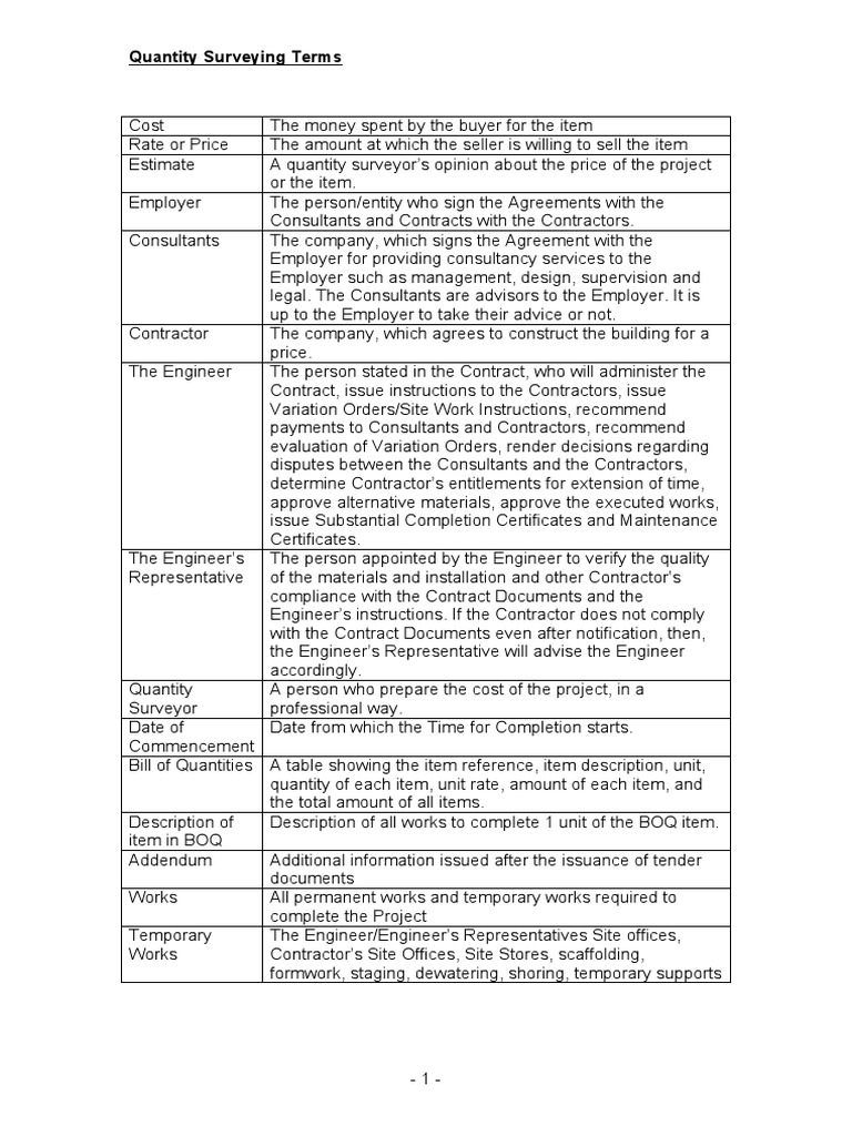 Quantity Surveying Terms Explained | PDF | Employment | Cost