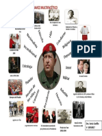 Mapa Mental Chavez