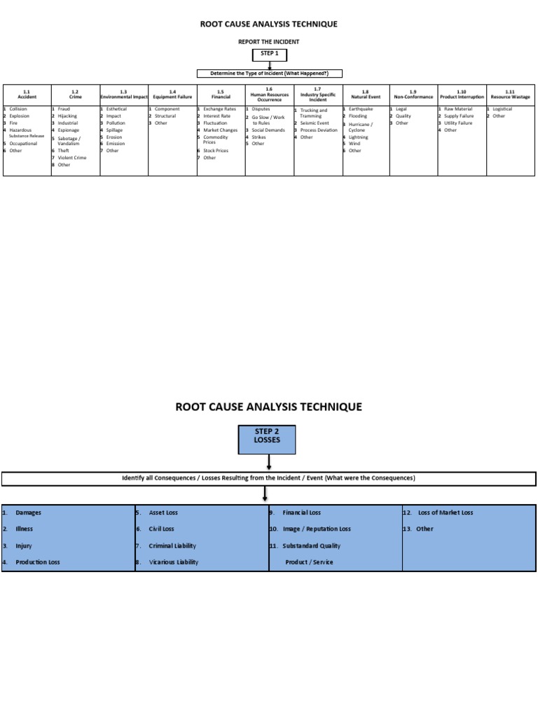 RCAT | PDF | Personal Protective Equipment | Risk