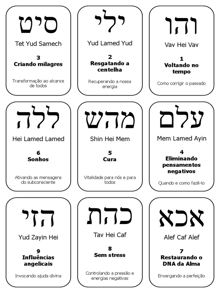 72 Nomes de Deus e Seus Significados | PDF