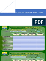 PAPARAN VAKSINASI COVID-19 Update