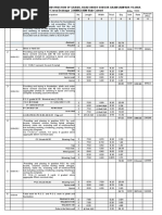 Detail Estimate of Cross Drainage 2.00MX2.00M Slab Culvert