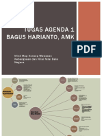 Mind Map Tugas CPNS Agenda 1