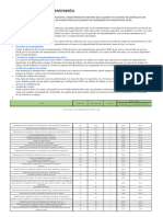 Planificación mantenimiento activos