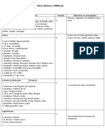 Guia Dietetica Diabetes