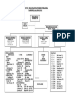 Struktur Organisasi Sma Negeri 1 Sukamara 2011