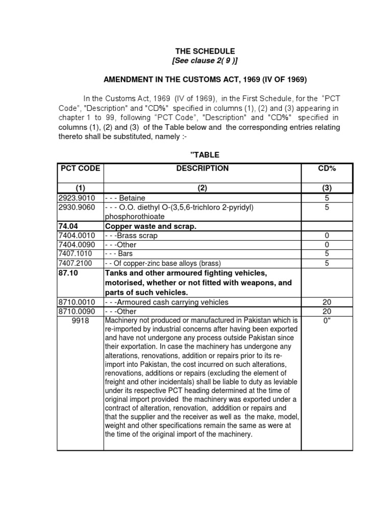 Customs Tariff Schedule Update 1969 | PDF