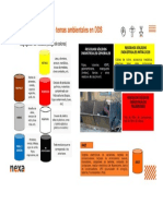 Segregación de Residuos Sólidos 