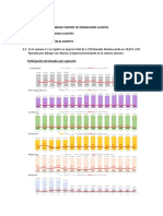 Semana 11 Weekly Report 10 Mar - 16 Mar