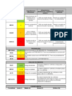 Caracterizacion Gerencial y Matriz de Riesgo 2020