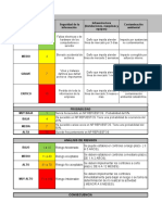 Caracterizacion Proceso Produccion y Matriz de Riesgo 2021