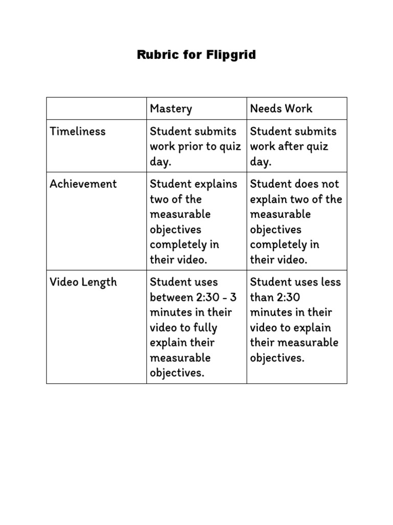 Rubric For Flipgrid Pdf