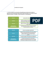 FORO SEMANA 5 DIRECCION DE PERSONAL