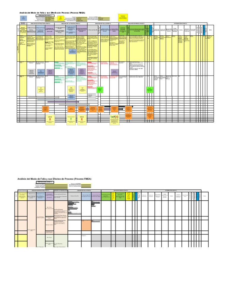 PFMEA Template Master Download Free PDF Eje Rodamiento (Mecánico)