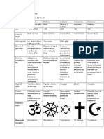 Sobre Las Grandes Religiones Del Mundo