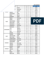 Data Capaian Sasaran Posyandu-17