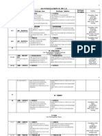 2021四年级历史全年教学计划（DPK 2.0) Kemaskini