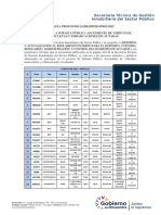 Convocatoria Subasta 002-2022