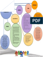 Mapa Conceptual Finanzas