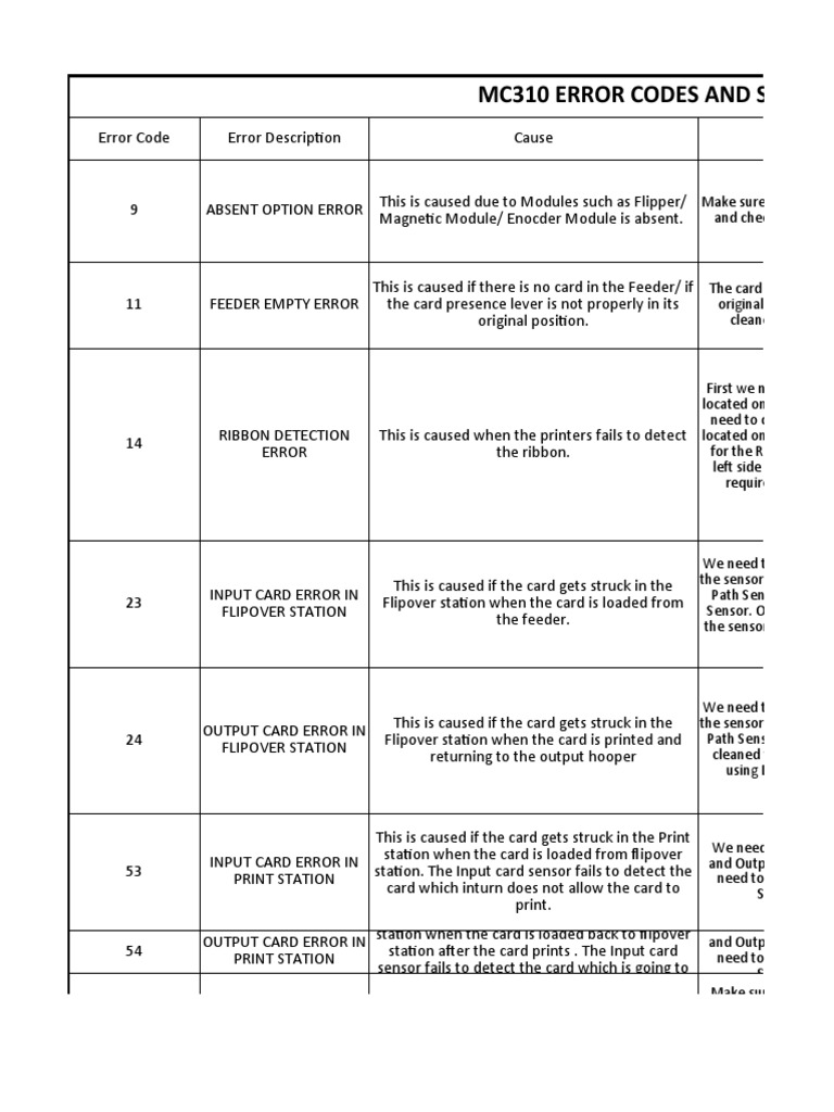 MC310 Error Codes and Solutions Guide | PDF | Printer (Computing) | Sensor