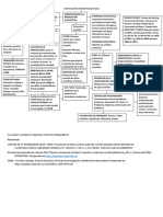 Mapa Conceptual