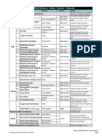 Checklist Haji Ifrad 2019