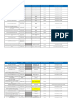 RM 109 - Insumos y Documentos - Dirección de Sede - CARAB