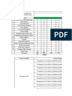 Data Failur Teknisi Ahli