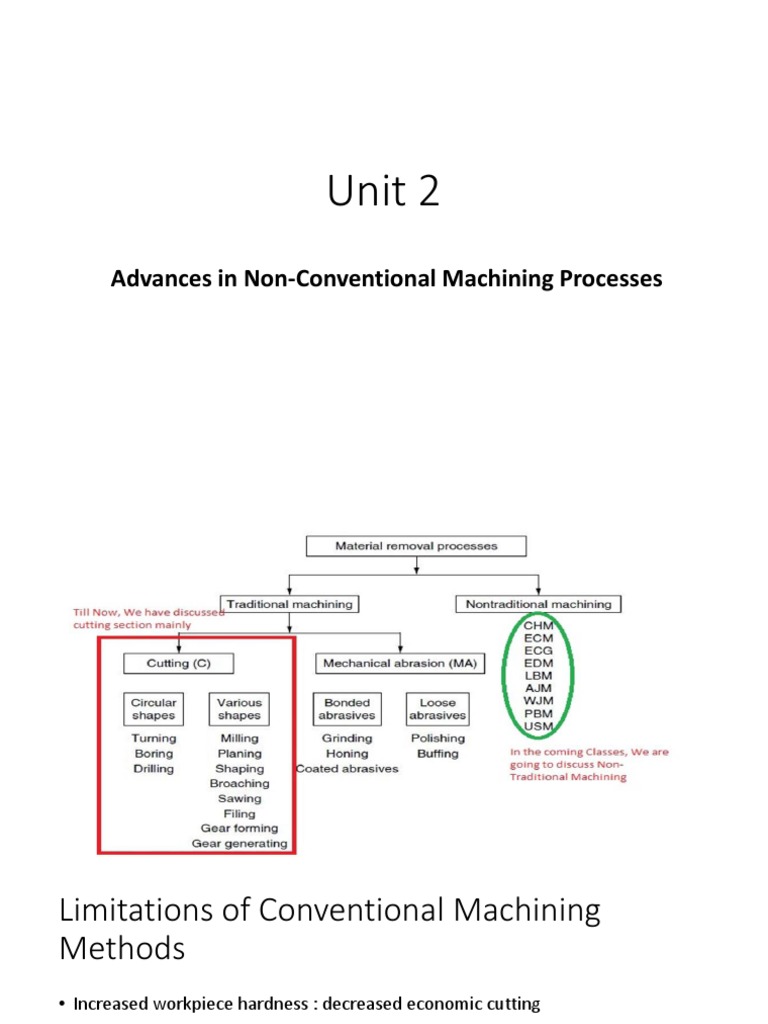 ADVANCED MATERIALS PROCESSING TECHNIQUES Unit2 PDF Laser Machining