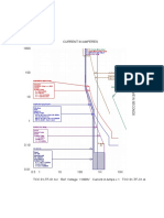 Current in Amperes: PCS-01 FDR Relay