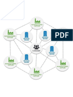 SU Supply Network