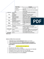 Modal Verbs Meaning and Examples