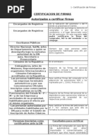 Download CERTIFICACION DE FIRMAS 2 by Maria Jose Royo SN57913565 doc pdf
