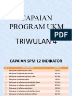 Capaian Program Ukm