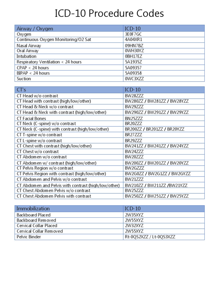 Airway / Oxygen ICD10 PDF Knee Thorax