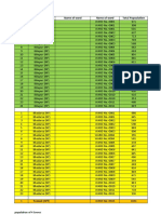 Population data of 4 towns with ward-wise details