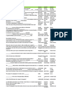 Sample MCQ BlockChain