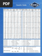 270 Caustic Soda Table EN 20140414