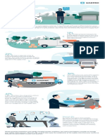 Maersk-4pl-infographics