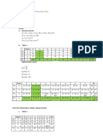 Revisi Tugas 2 Program Linier