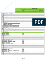 Hospital Document List of Procedures For