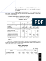 Bảng 4.1: Dự toán tiêu thụ sản phẩm