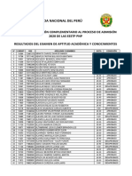 Resulatdos - Conocimientos 2022