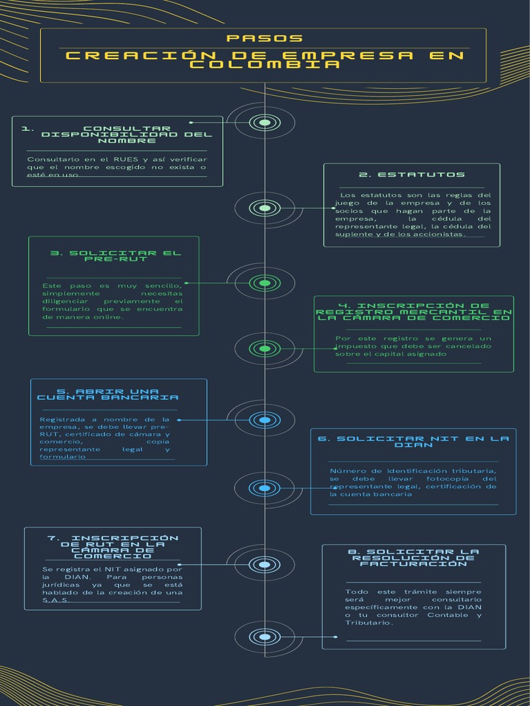 Infografia Creación de Empresas | PDF | Business | Economias