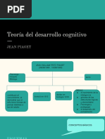 Etapas Evolutivas Del Desarrollo