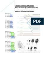 Anomalías en Configuraciones Electrónicas y Propiedades Periódicas