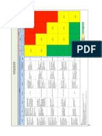 1.3. Risk Matrix 5x4