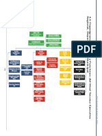 Organigrama Plan Nacional de Respuesta - Municipal