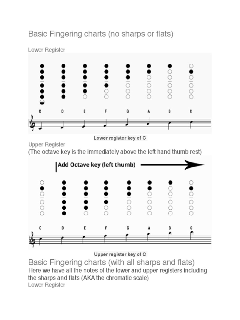 Saxophone Fingerings and Alterations PDF Saxophone Scale (Music)